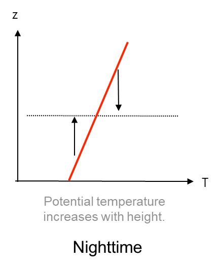 Microscale Weather and Climate - Eddy Covariance