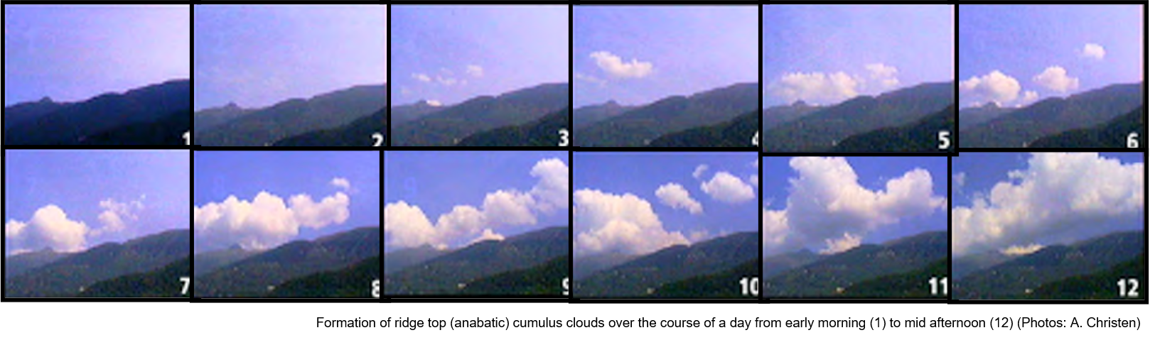 Microscale Weather and Climate - Flow Characteristics in Complex Terrain